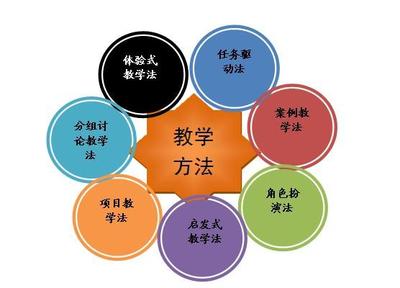 文章附图