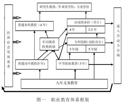 文章附图